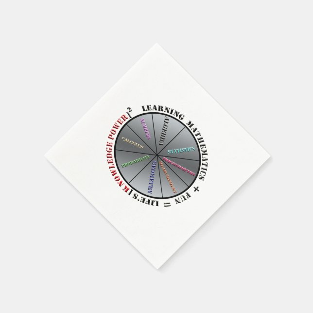The power of mathematics  napkins (Corner)