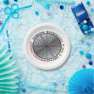 The power of mathematics  paper plates