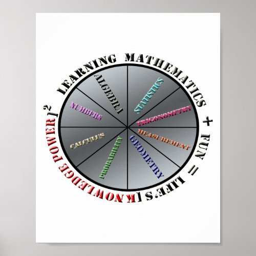 The power of mathematics  poster