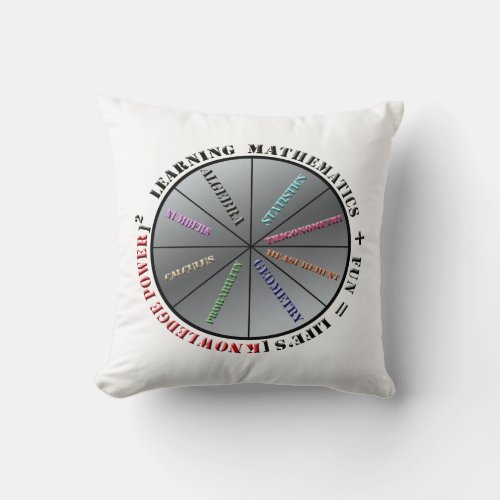 The power of mathematics  throw pillow