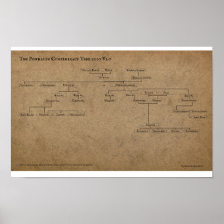 The Powhatan Confederacy Tree 2007 V1.0 Poster