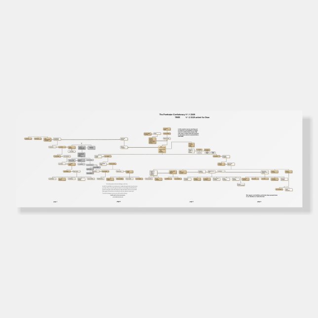 The Powhatan Confederacy Tree 2009 Foam Board (Front)