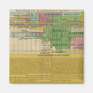 The Prinicipal Empires of the World Magnet