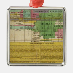 The Prinicipal Empires of the World Metal Ornament
