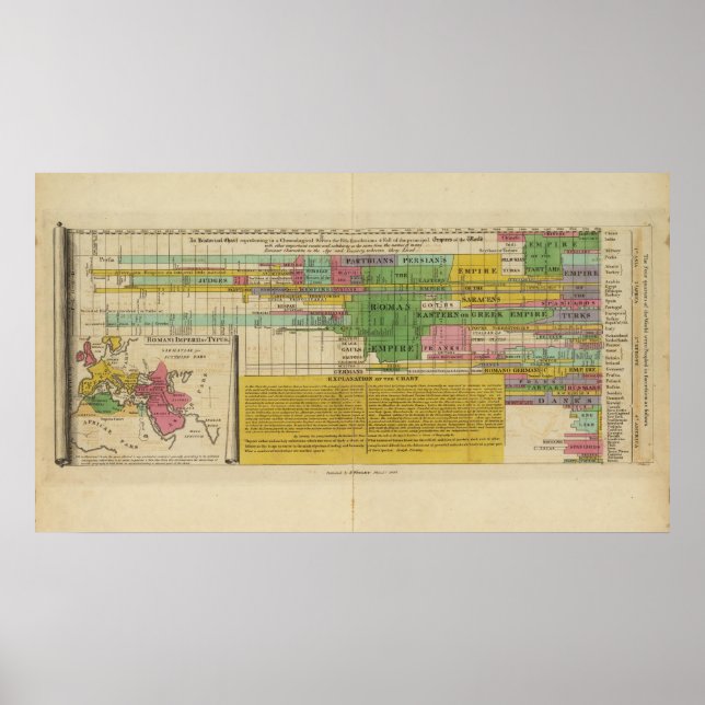 The Prinicipal Empires of the World Poster (Front)