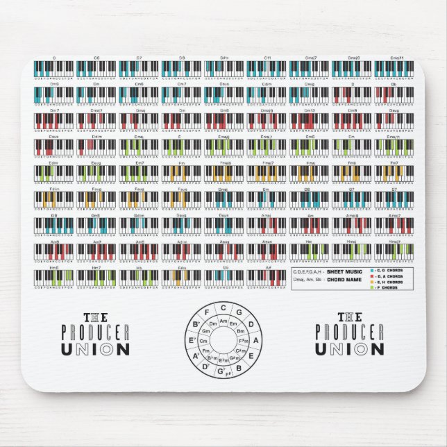 The Producer Union "Chords" Mouse Pad (Front)