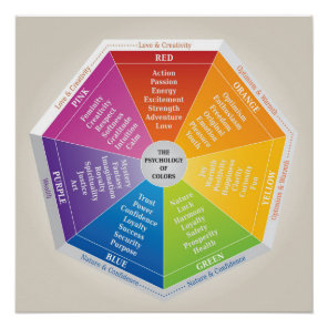 The Psychology of Colors Illustration Meaning Poster