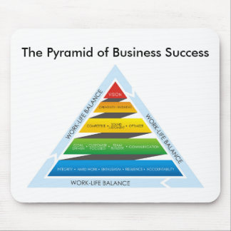 The Pyramid of Business Success Mouse Pad