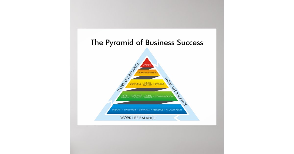 The Pyramid of Business Success Poster | Zazzle