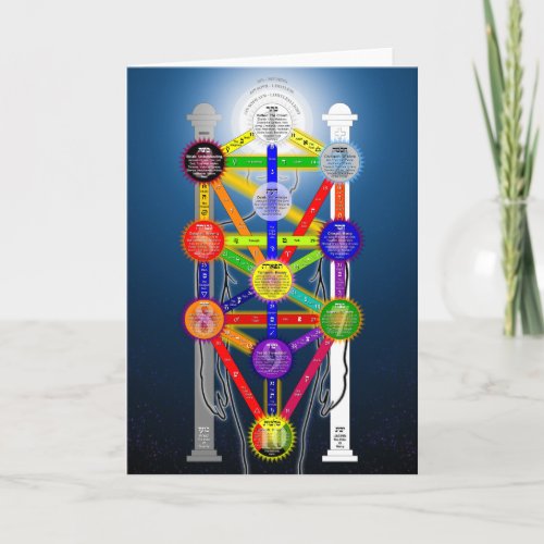 The Qabalistic Tree of Life Structure Diagram Card