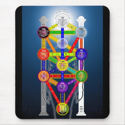 The Qabalistic Tree of Life Structure Diagram Mouse Pad