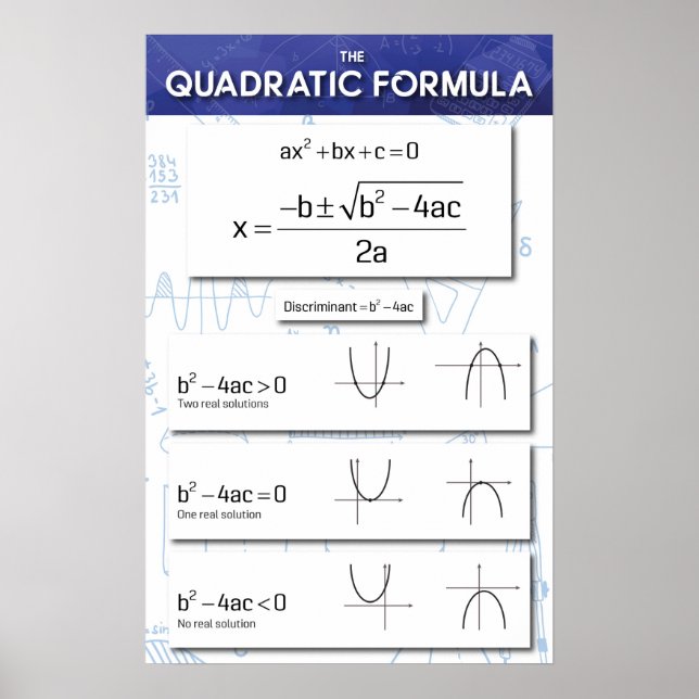 The Quadratic Formula Poster (Front)