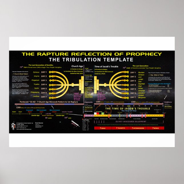 The Rapture Reflection of Prophecy Poster (Front)