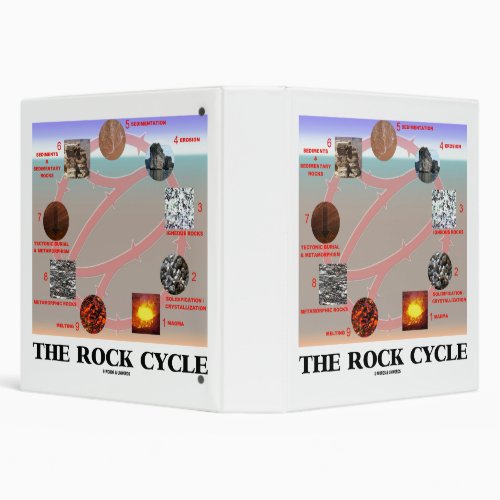 The Rock Cycle Geology Earth Science 3 Ring Binder