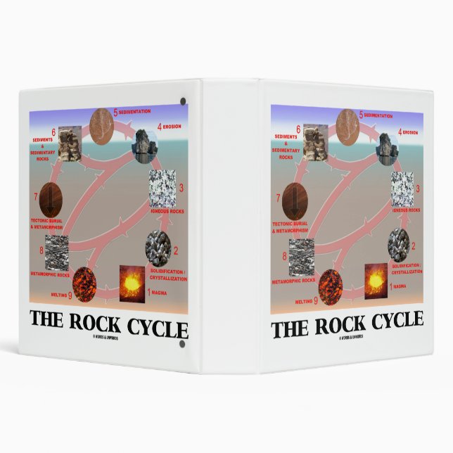 The Rock Cycle Geology Earth Science 3 Ring Binder (Background)
