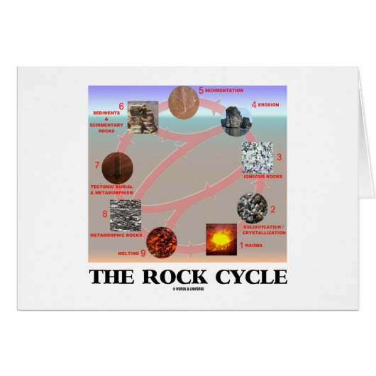 The Rock Cycle (Geology Earth Science) Cards (Front Horizontal)