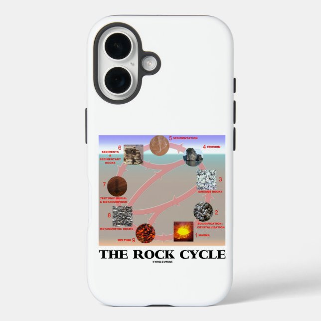 The Rock Cycle Geology Earth Science Case-Mate iPhone Case (Back)