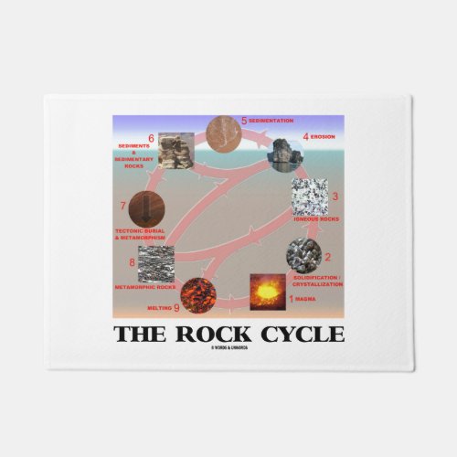 The Rock Cycle Geology Earth Science Doormat
