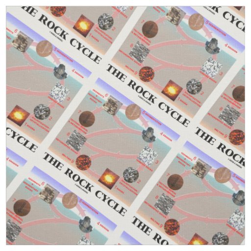 The Rock Cycle Geology Earth Science Fabric