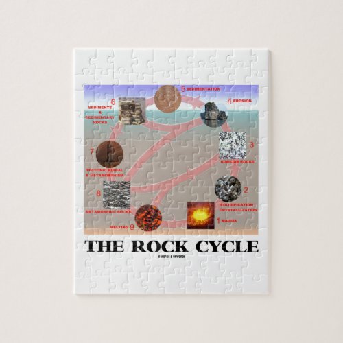 The Rock Cycle Geology Earth Science Jigsaw Puzzle