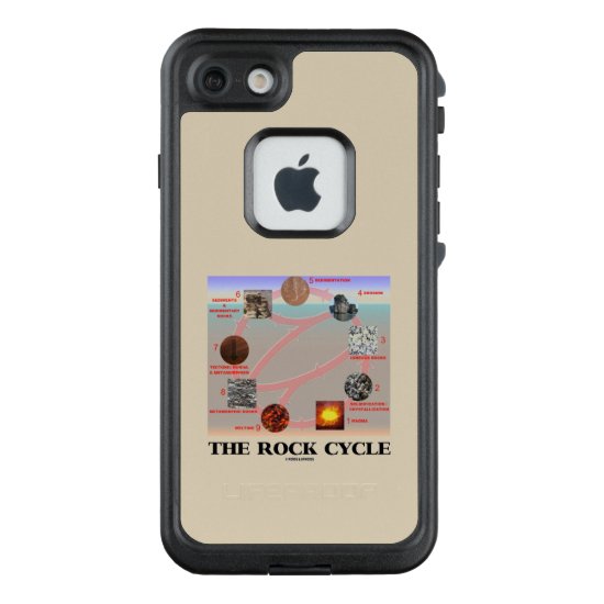 The Rock Cycle Geology Earth Science LifeProof FRĒ iPhone 7 Case