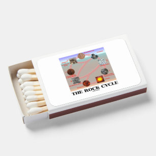 The Rock Cycle Geology Earth Science Matchboxes