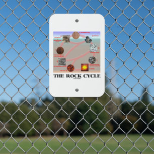 The Rock Cycle Geology Earth Science Metal Sign