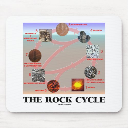 The Rock Cycle Geology Earth Science Mouse Pad