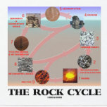 The Rock Cycle (Geology Earth Science) Mouse Pad<br><div class="desc">No need to be a rock hound or geologist to appreciate any of these educational,  scientific gifts featuring "The Rock Cycle".  Make others do a double-take on the cycle that rocks traverse through over several hundred million years!</div>