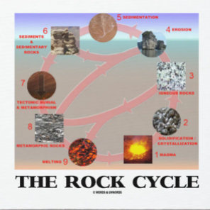 The Rock Cycle (Geology Earth Science) Mouse Pad
