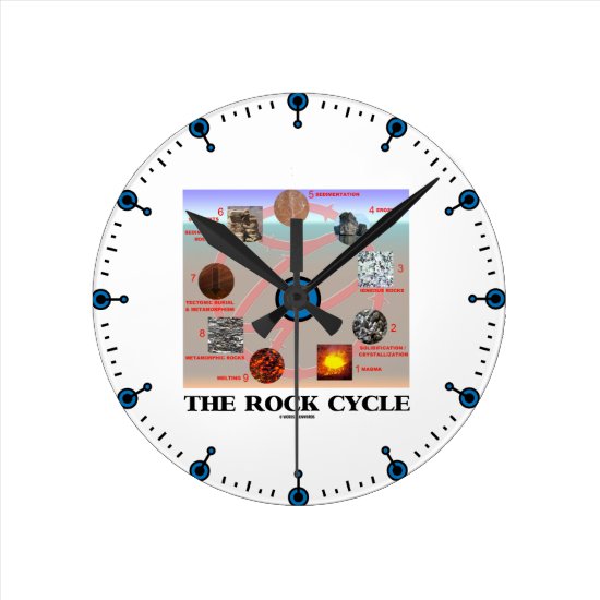 The Rock Cycle (Geology Earth Science) Round Clock