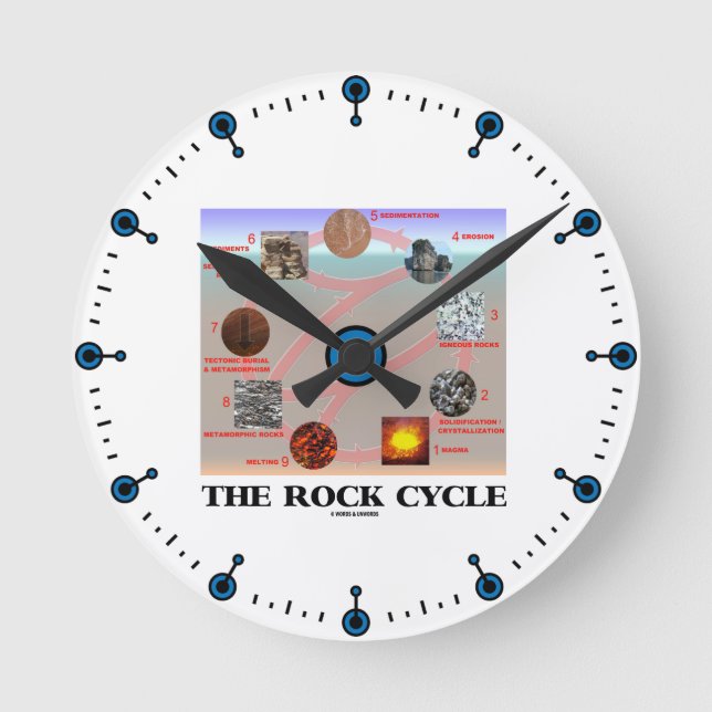 The Rock Cycle (Geology Earth Science) Round Clock (Front)
