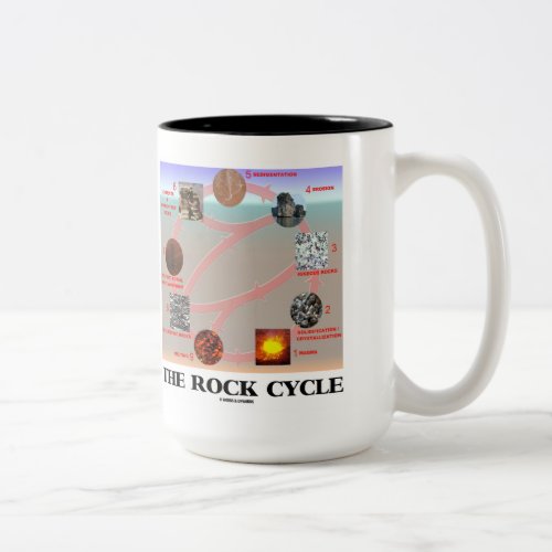 The Rock Cycle Geology Earth Science Two_Tone Coffee Mug