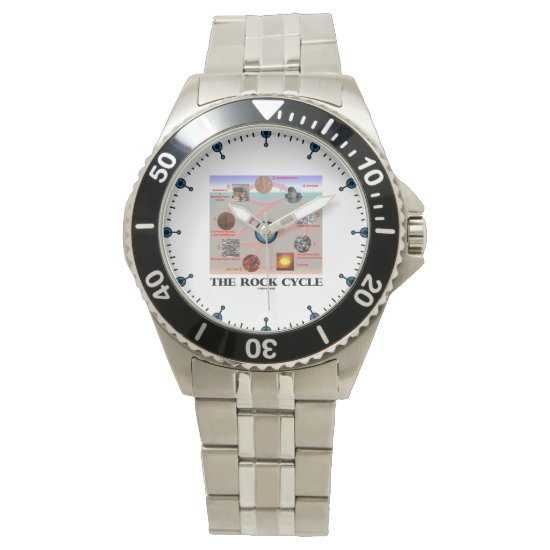 The Rock Cycle Geology Earth Science Watch