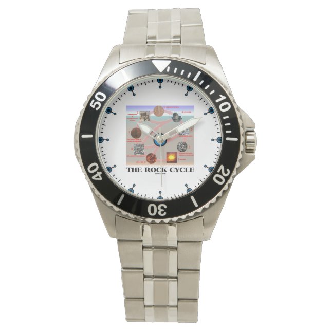 The Rock Cycle Geology Earth Science Watch (Front)