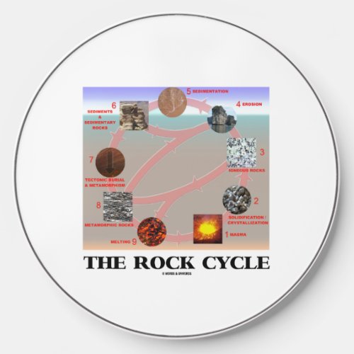 The Rock Cycle Geology Earth Science Wireless Charger