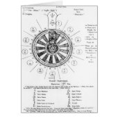 The Round Table of King Arthur (Front)