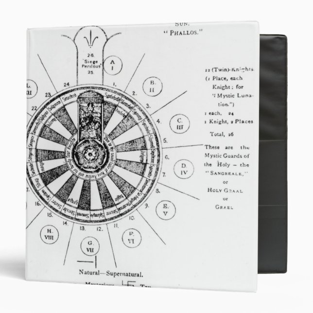 The Round Table of King Arthur Binder (Front/Inside)