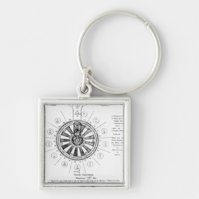 The Round Table of King Arthur Keychain (Front)