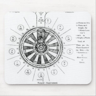 The Round Table of King Arthur Mouse Pad