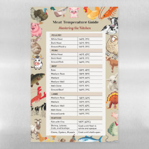The Safe Cook Meat Temperature Guide Magnetic Dry Erase Sheet