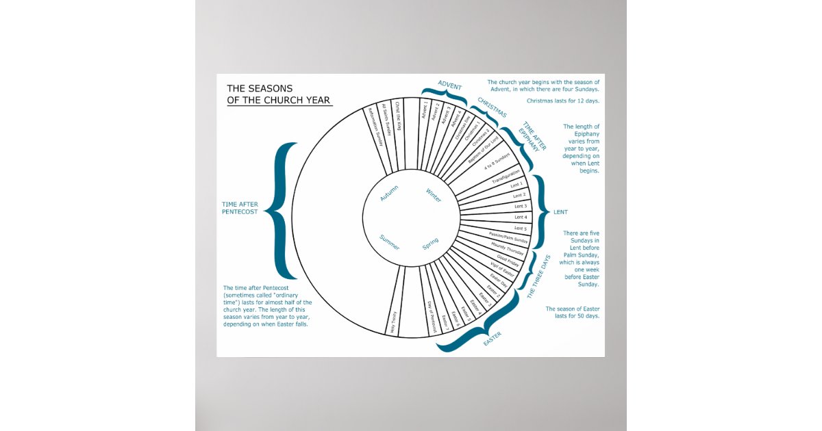 The Seasons of the Christian Church Year Chart Zazzle