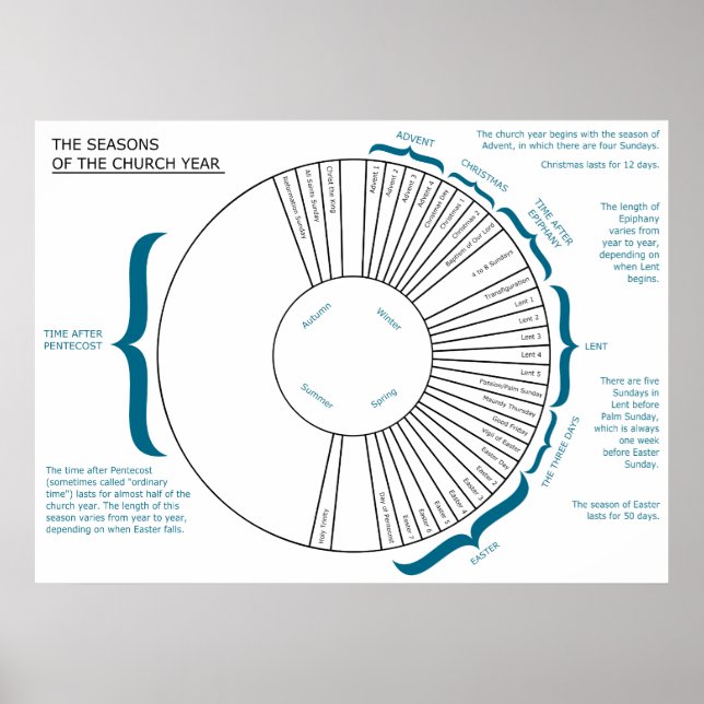 The Seasons of the Christian Church Year Chart (Front)