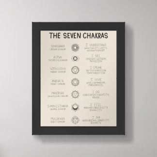 The Seven Chakras Framed Art