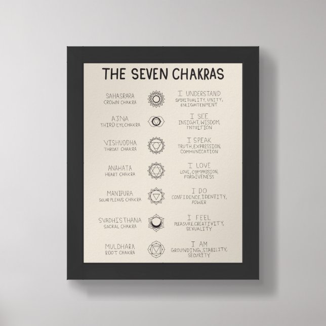 The Seven Chakras Framed Art (Framed Front)