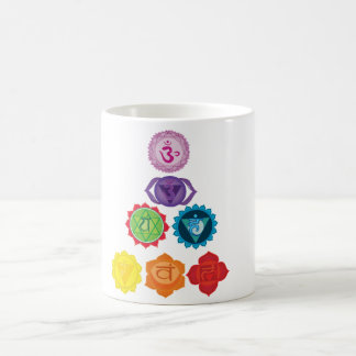 The Seven Chakras Yoga Mug