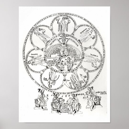 The Seven Liberal Arts Poster | Zazzle.com