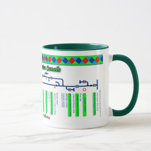 The Shropshire Canal Route Map UK Waterways Green Mug