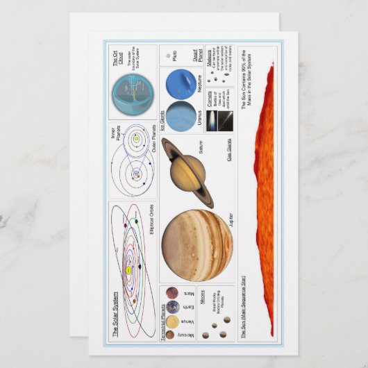 The Solar System (Front/Back)