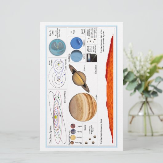 The Solar System (Standing Front)